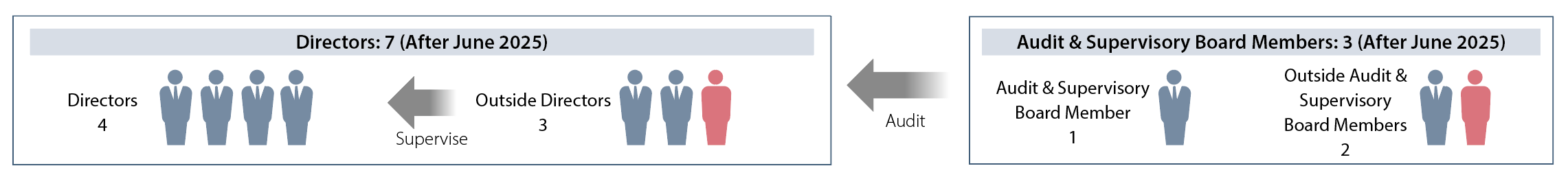 Management (Management Framework)